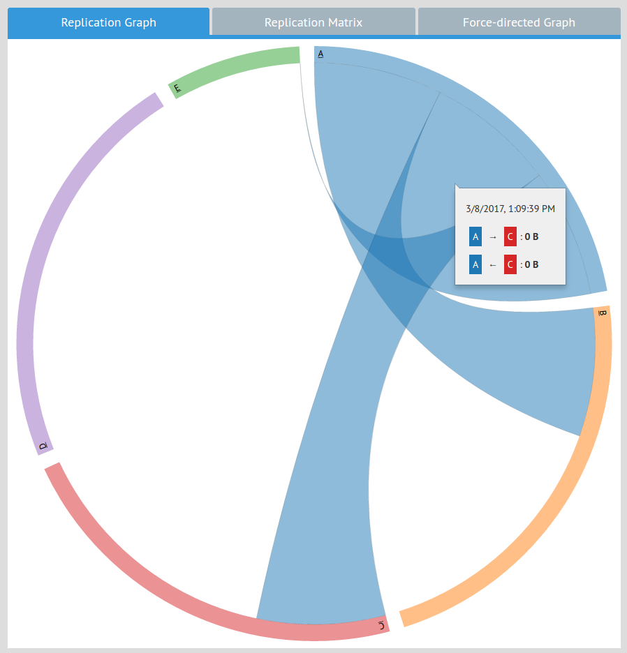 Chorded Graph