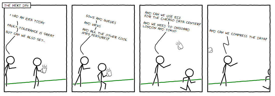 Feature Creep